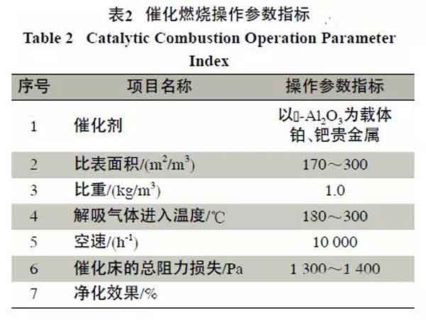 涂料生产与涂装过程中废气排放与治理