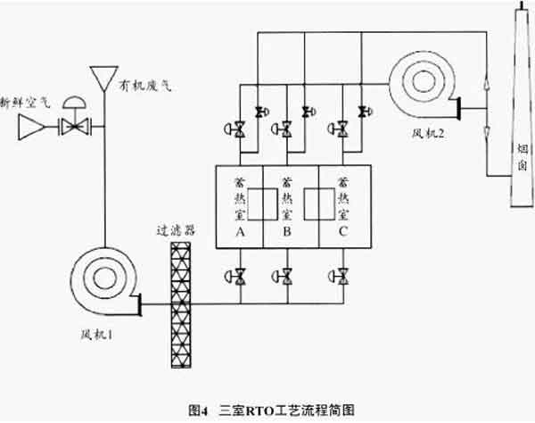 涂料生产与涂装过程中废气排放与治理